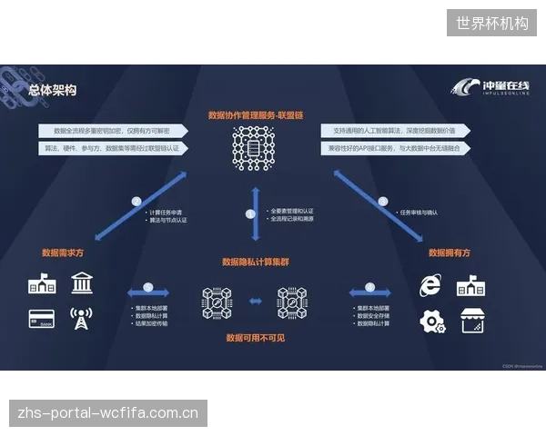 隐私计算技术应用 体育产业链协同数据共享安全升级 隐私计算技术应用 体育产业链协同数据共享安全升级